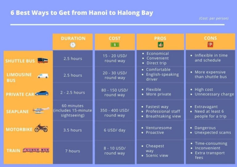 Hanoi to Halong Bay Transfers : 6 Optional Ways to Get
