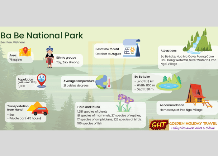 Ba Be lake information in general