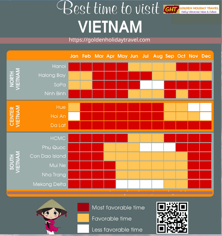 Best time to visit Vietnam