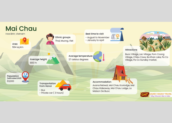 Valley Mai Chau's information
