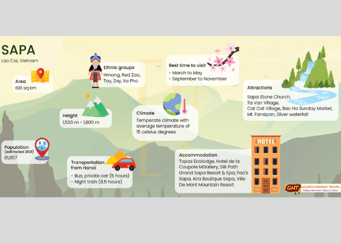 Sapa - information for your visit